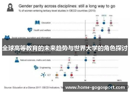 全球高等教育的未来趋势与世界大学的角色探讨